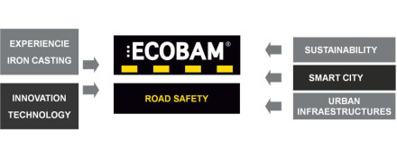 Ecobam Europa - Innovation and Technology in Road Safety Ecobam Europa - Innovation and Technology in Road Safety