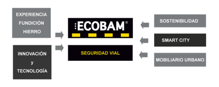 Ecobam Europa - Fabricant de bandes réducteurs de vitesse Ecobam Europa - Fabricant de bandes réducteurs de vitesse