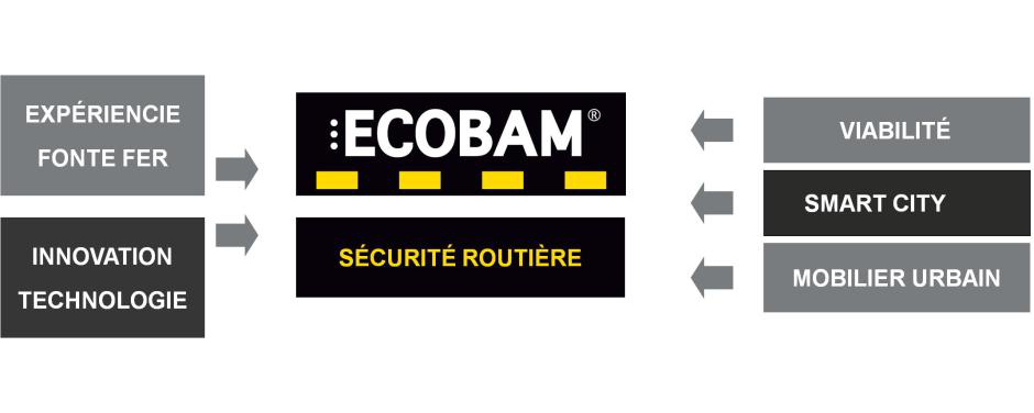 Ecobam Europa - Fabricant de bandes réducteurs de vitesse